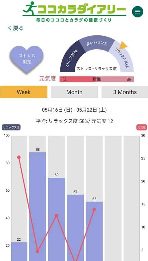 健康管理アプリ「ココカラダイアリー」